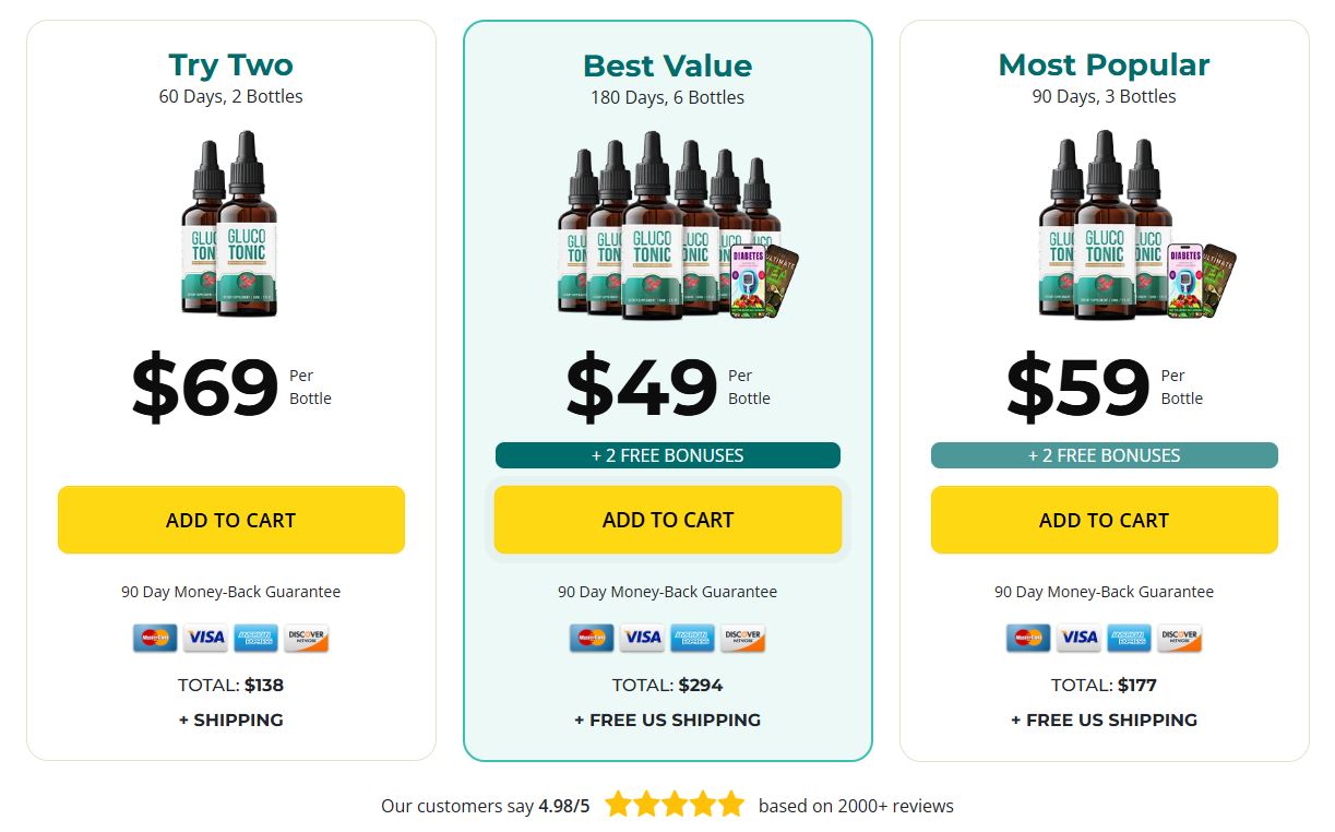 Gluco Tonic Pricing